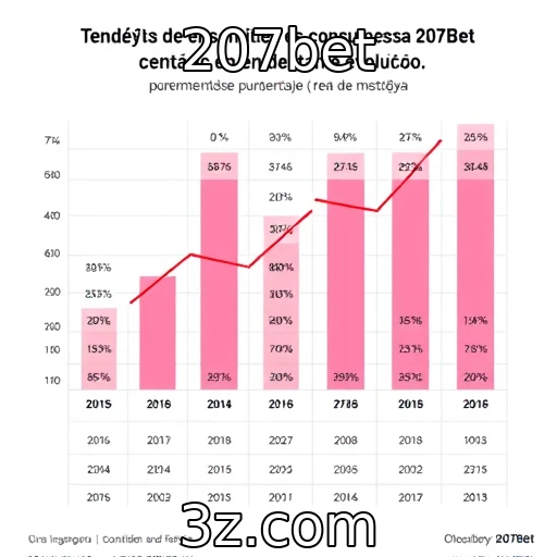 Tendências de consumo entre gamers